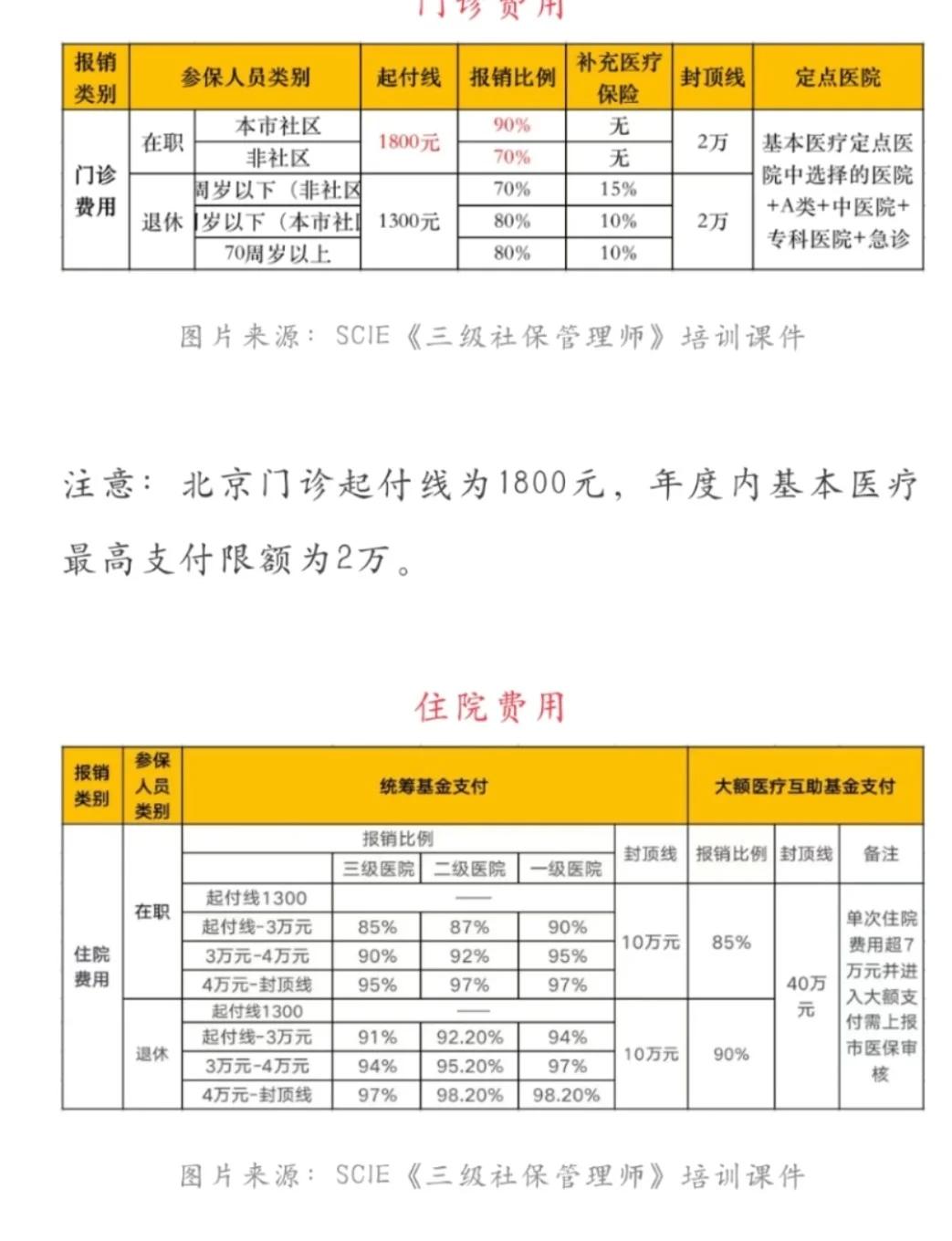 祁东最新医保现金报销多久到账方法分析(最方便真实的祁东医保报销是现金结算吗方法)