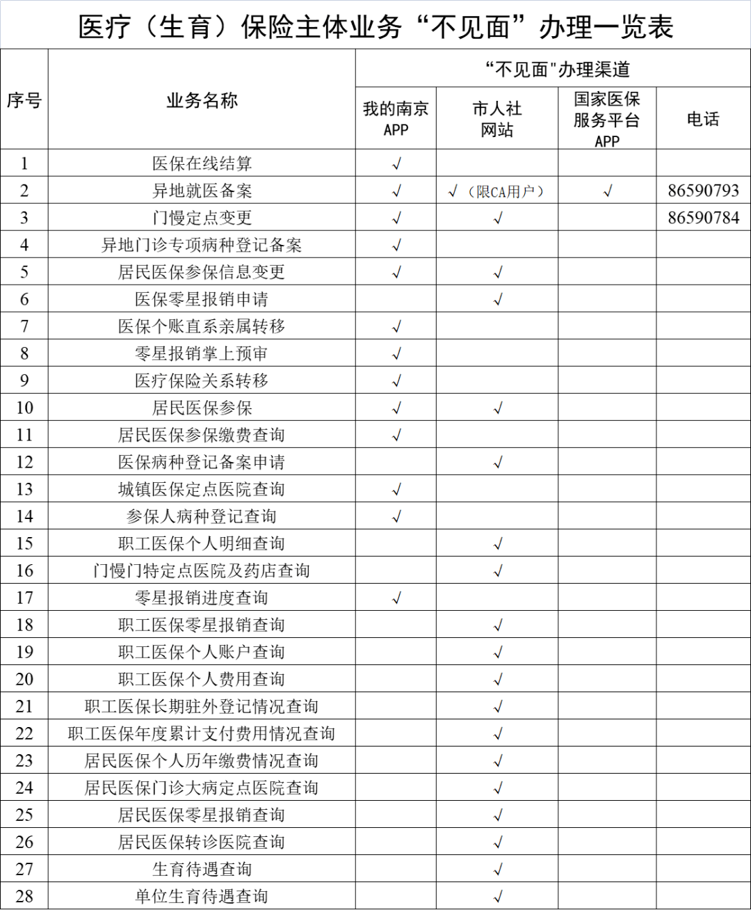 祁东最新南京回收医保卡金额方法分析(最方便真实的祁东南京回收医保卡金额多少方法)