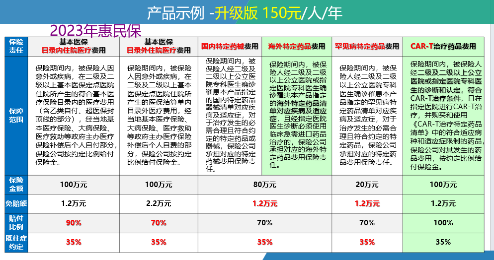 祁东最新惠民保险一览表方法分析(最方便真实的祁东惠民保险有哪些险种方法)