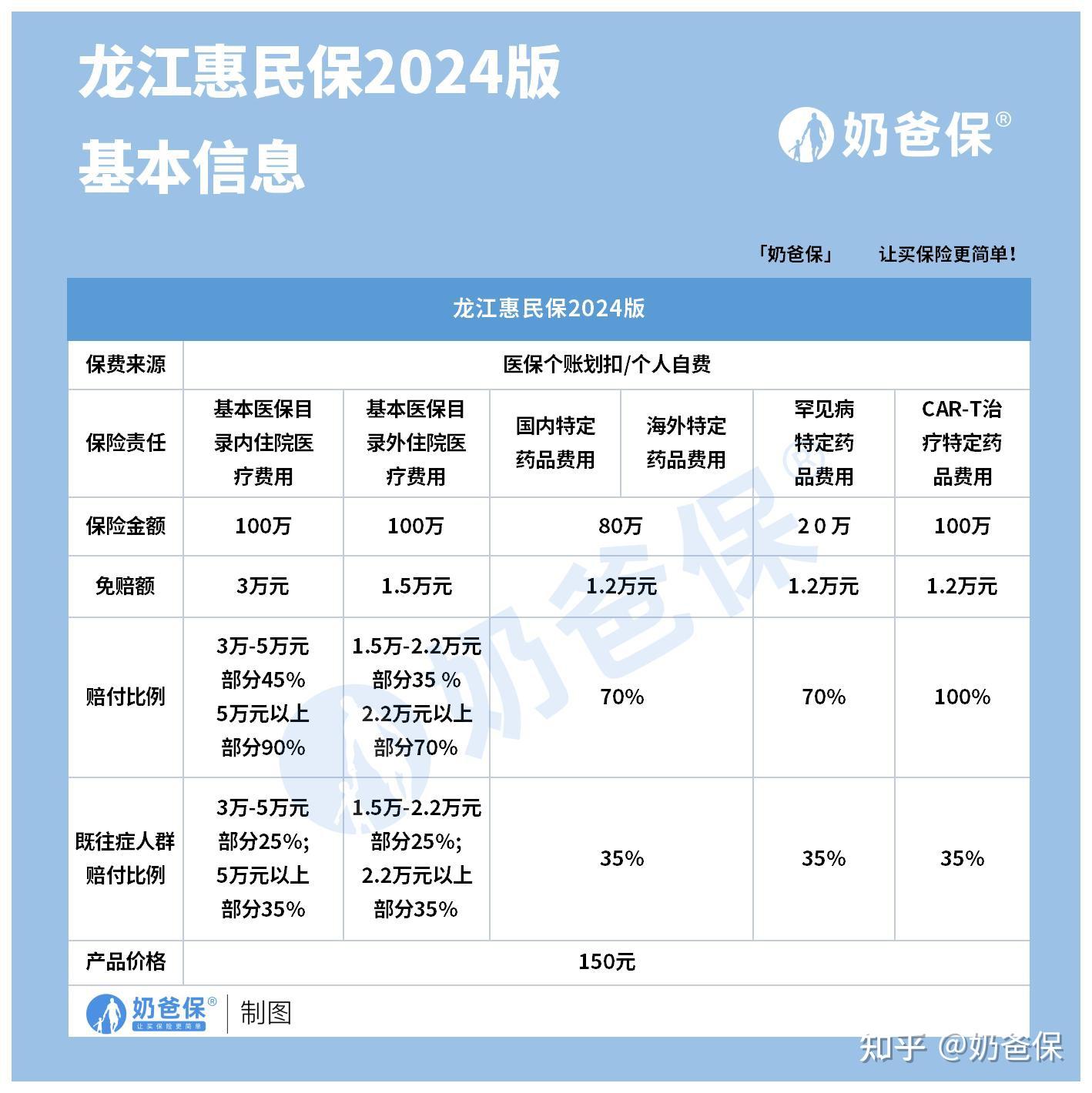 祁东最新医保账户惠民保险代扣是什么方法分析(最方便真实的祁东惠民保医保卡支付方法)