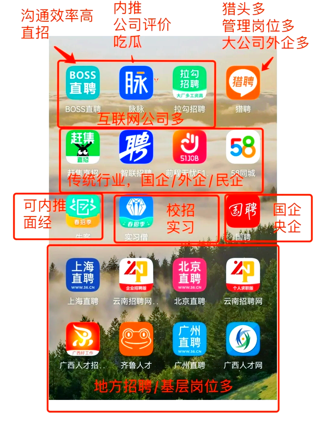 祁东最新找工作用什么平台最好方法分析(最方便真实的祁东找工作用什么平台最好猎聘方法)